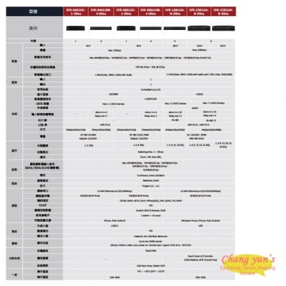 ICATCH可取 IVR-0861UC-1 Ultra 8路 H.265 4K PoE供電 NVR網路型錄影主機 監視器