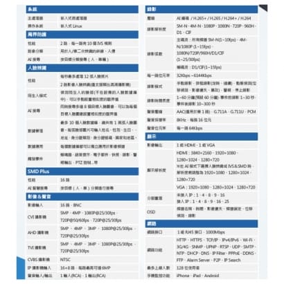 DH-XVR5116HS-I2 大華16 路5M-N/1080P WizSense 人臉辨識XVR