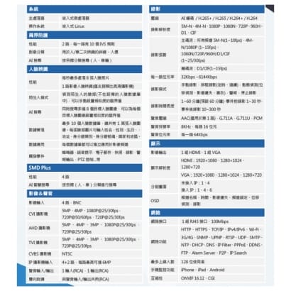 DH-XVR5104HS-I2 大華 4路5M-N/1080P WizSense 人臉辨識XVR