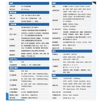 DH-XVR5108HS-4KL-I2 8路4K-N/5MP WizSense 人臉辨識XVR