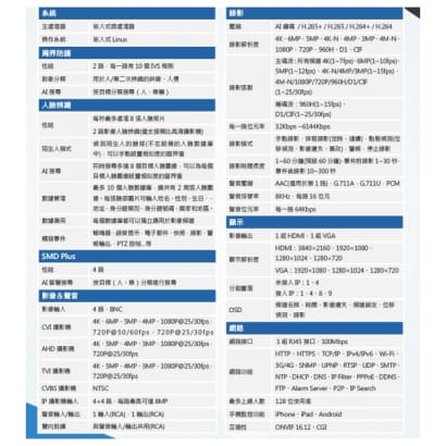 DH-XVR5104HS-4KL-I2 4路4K-N/5MP WizSense 人臉辨識XVR