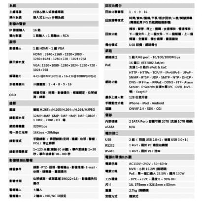 大華 DHI-NVR5216-16P-4KS2E 專業型H.265 16路智慧型4K NVR