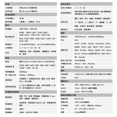 大華 DHI-NVR5232-4KS2 專業型H.265 32路智慧型4K NVR 監視器主機