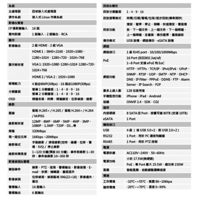 大華 DHI-NVR5816-16P-4KS2E IVS 16路4K NVR 監視器主機