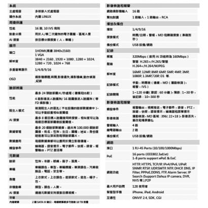 大華 DHI-NVR5216-16P-I 16路 1U 16PoE AI 網路影像錄影機