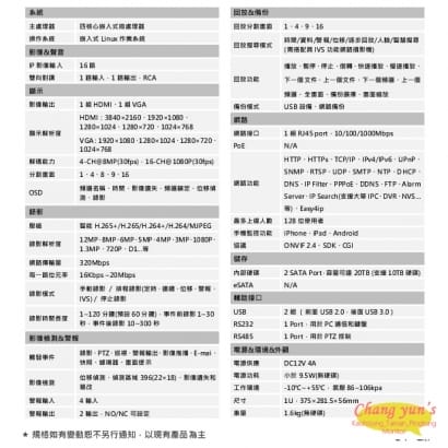 大華 DHI-NVR5216-4KS2 專業型H.265 16路智慧型4K NVR  監視器主機