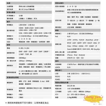 大華 DHI-NVR4216-4KS2 H.265 16路智慧型4K NVR 監視器主機