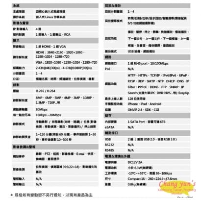 大華 DHI-NVR4104HS-4KS2 H.265 4路智慧型4K NVR  監視器主機