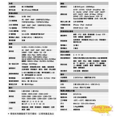 大華 DH-XVR7116HE-4KL-X IoT專業型H.265 16路五合一4K XVR 監視器主機