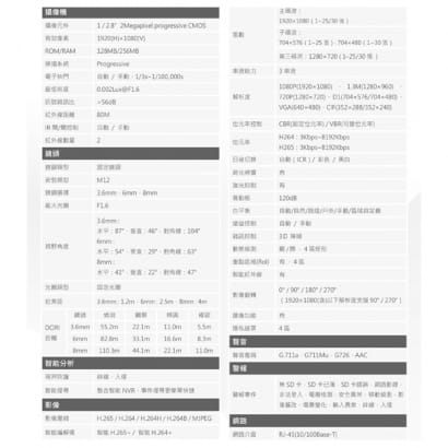 DH-IPC-HFW3241MN-AS-I2 2MP紅外線子彈型網路攝影機 IP cam 大華dahua 監視器