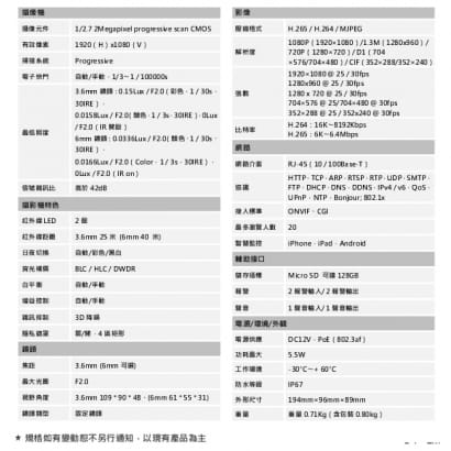 大華 DH-IPC-HFW1230MN-AS-I2 2百萬畫素 紅外線IPcam 網路攝影機