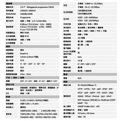 大華 DH-IPC-HDBW1230EN 2百萬畫素 半球型紅外線IPcam 網路攝影機