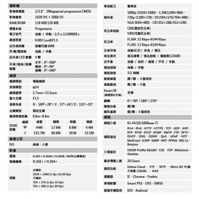 大華 DH-IPC-HFW2231TN-ZS-S2 專業型 變焦紅外線IPcam 網路攝影機