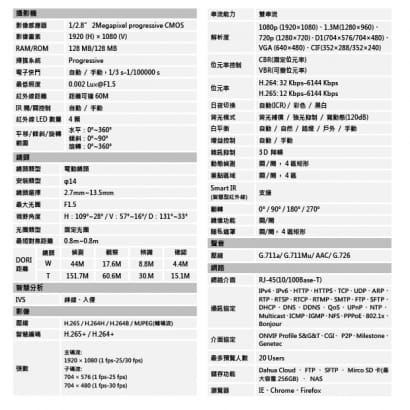 大華 DH-IPC-HFW2231TN-ZAS-S2 變焦紅外線IPcam 網路攝影機聲音警報