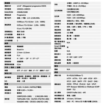 大華 DH-IPC-HDBW2231RN-ZS 變焦2MP 寬動態半球型紅外線IP 網路攝影機