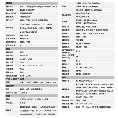 大華 DH-IPC-HFW4231EN-SE 2MP 寬動態紅外線IPcam 網路攝影機