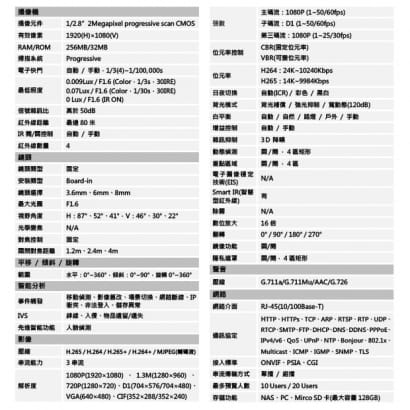 大華 DH-IPC-HFW4231TN-ASE 2MP 寬動態紅外線IPcam 網路攝影機