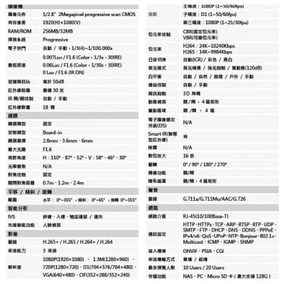 大華 DH-IPC-HDBW4231EN-ASE 2MP 寬動態半球型紅外線 IP 網路攝影機