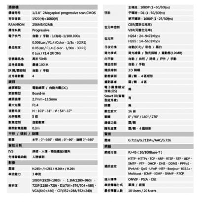 大華 DH-IPC-HFW5231EN-ZE 變焦2MP 寬動態紅外線IP 網路攝影機