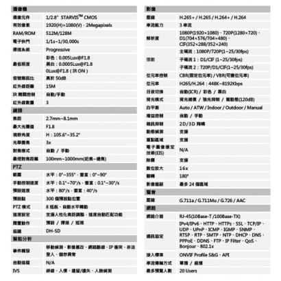 大華 DH-SD1A203TN-GN 星光級3倍1080P 紅外線 IPcam 快速球攝影機