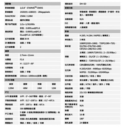 大華 DH-SD29204UEN-GN 2MP 星光級4倍紅外線IPcam 快速球攝影機