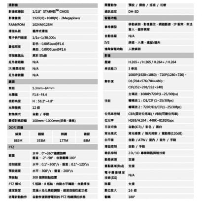 大華 DH-SD42C212TN-HN 2MP 星光級12倍紅外線 IPcam 快速球攝影機
