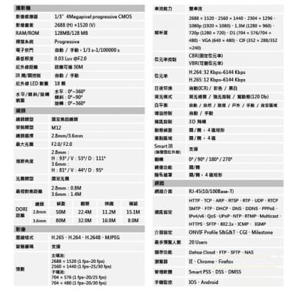 大華 DH-IPC-HFW1431SN-S4 4百萬畫素 管型 紅外線 IPcam 網路攝影機