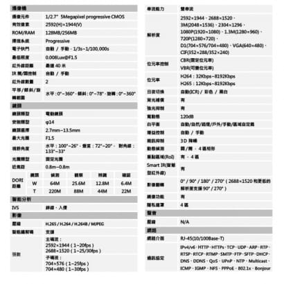 大華 DH-IPC-HDW2531TN-ZS-S2 變焦5百萬畫素半球星光級紅外線IP攝影機