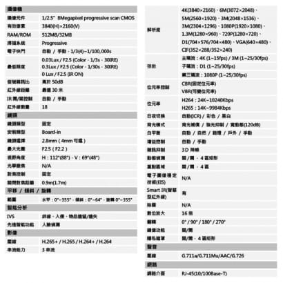 大華 DH-IPC-HDBW4831EN-ASE 8百萬畫素寬動態半球紅外線IPcam網路攝影機