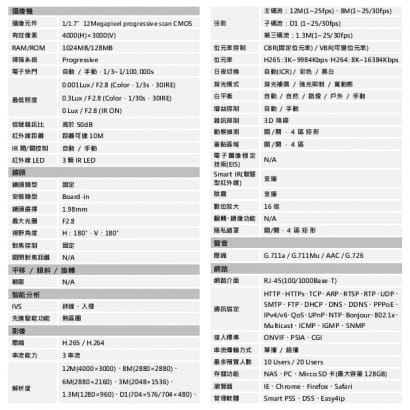 大華 DH-IPC-EBW81230N 1200萬畫素 IPcam 全景網路攝影機