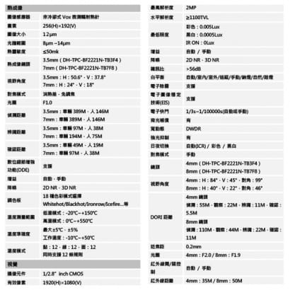 大華 DH-TPC-BF2221N-TB7F8 2百萬畫素 測溫型熱成像IPcam 網路攝影機