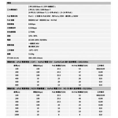 大華 DH-LR2226-24ET-360 8埠ePoE+16埠PoE 網路交換器