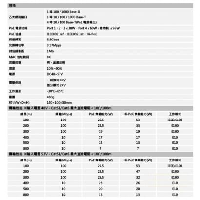 大華 DH-PFL2106-4ET-96 4 埠ePoE 網路交換器