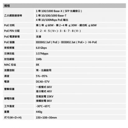 大華 DH-PFS3106-4ET-60 4埠PoE+1埠RJ45+1埠SFP 網路交換器