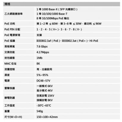 大華 DH-PFS3110-8ET-96 8埠PoE+1埠RJ45+1埠SFP 網路交換器