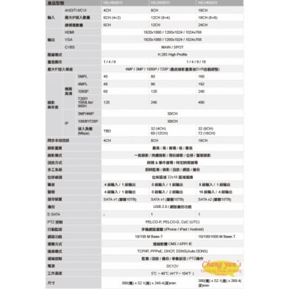 HS-HK4311/HS-HK8311/HS-HK6321 Hisharp H.265 機種 4/8/16CH 混合式五百萬多合一智能錄放影機 昇銳 Hi Sharp-AHD XVR(1080 / 7