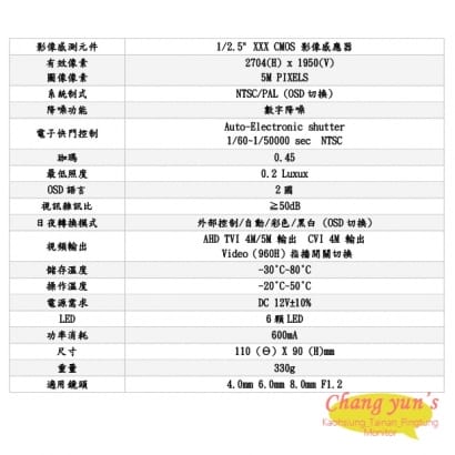 CU-TAH506 5MP TVI AHD 500萬畫素 1920P 紅外線 半球型 攝影機 CVI 4MP 400萬畫素 監視器 台灣製造