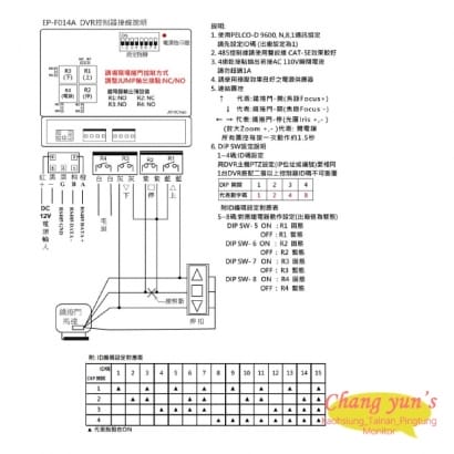 EP-F014A DVR 485控制主機