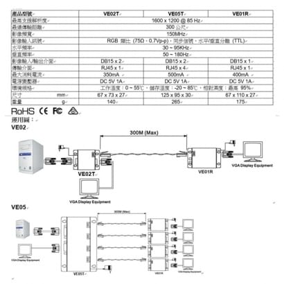 VE02/VE05/VE01R VGA影像 & 聲音網路延長分配器