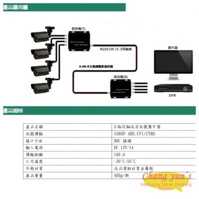 HD-401 4路同軸高清訊號集中器