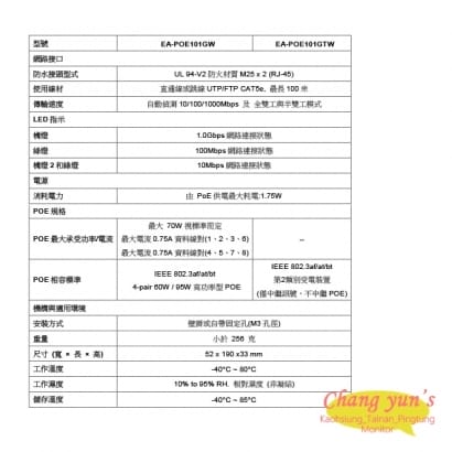 EA-POE101GW / EA-POE101GTW 戶外工業級10/100/1000M Gigabit POE 中繼延長器