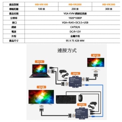 HD-VK100 / HD-VK200 / HD-VK300 VGA KVM 網路延長器