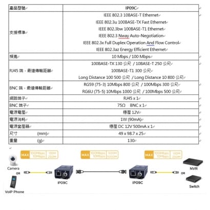 IP09CK 乙太網路同軸延長器