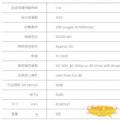 SP006 網路避雷保護器 避雷設備