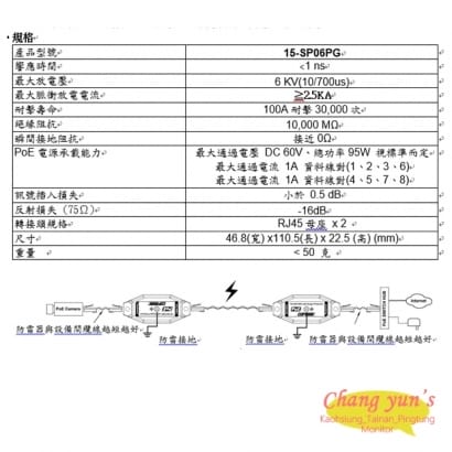 15-SP06PG 10/100/1000 Base-T乙太網路供電(PoE) 突波保護器