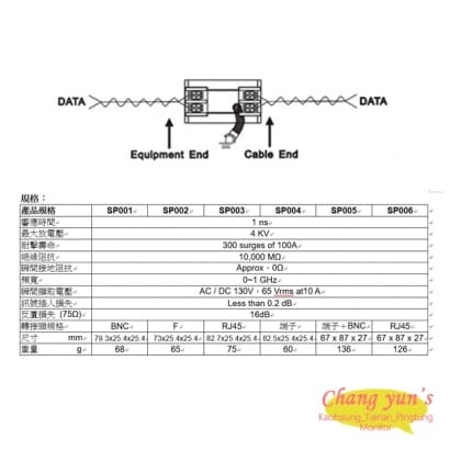 SP004 雙絞線 傳輸用 影像避雷器 防雷保護器 雙邊端子座