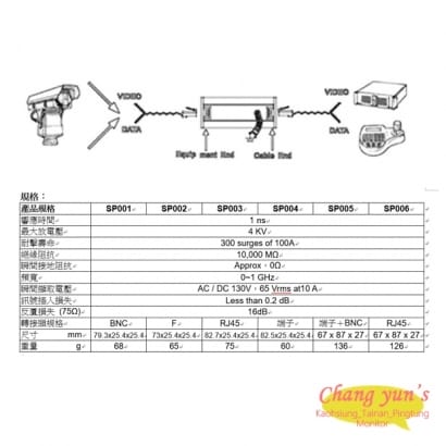 SP003 雙絞線 傳輸用 影像避雷器 防雷保護器 RJ45母轉RJ45母接頭