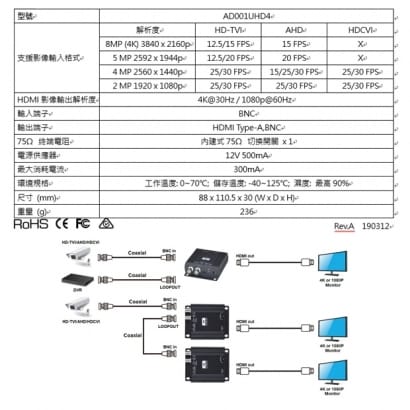 AD001UHD4 4K HD-TVI /AHD/HDCVI轉4K HDMI轉換器