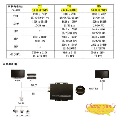 HD-803 4K高清轉換器