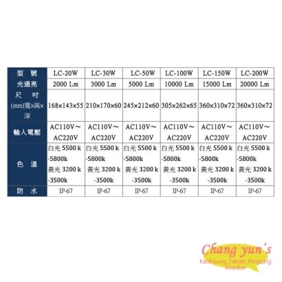 LC-20W~200W LED投射燈 (工程款)